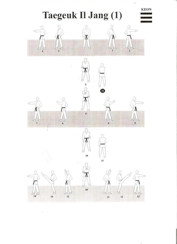 Form 1 Taegeuk Il Jang Palgwe Il Jang Hope S Taekwondo